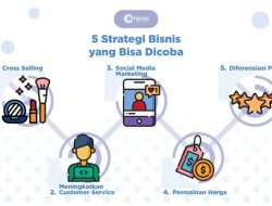 Strategi Bisnis Menghadapi Keterbatasan Modal Dengan Pendekatan Efisiensi Yang Tepat