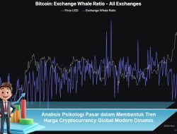 Analisis Psikologi Pasar dalam Membentuk Tren Harga Cryptocurrency Global Modern Dinamis
