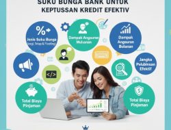 Pentingnya Memahami Suku Bunga Bank Dalam Mengambil Keputusan Kredit Manajemen Keuangan Efektif
